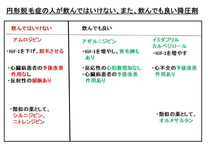 円形脱毛症　病院
